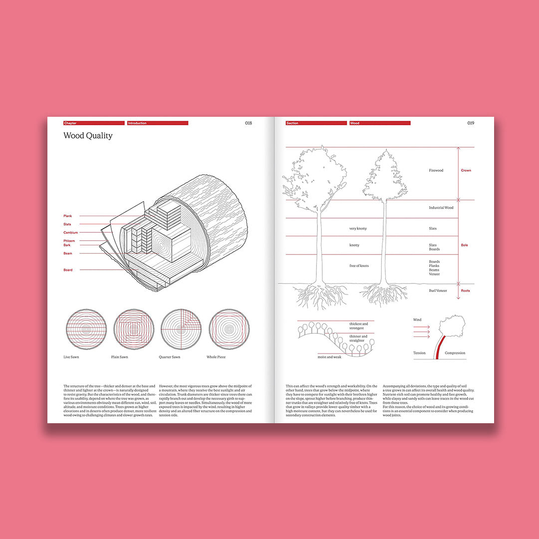 The Joinery Compendium. Learning from Traditional Woodworking