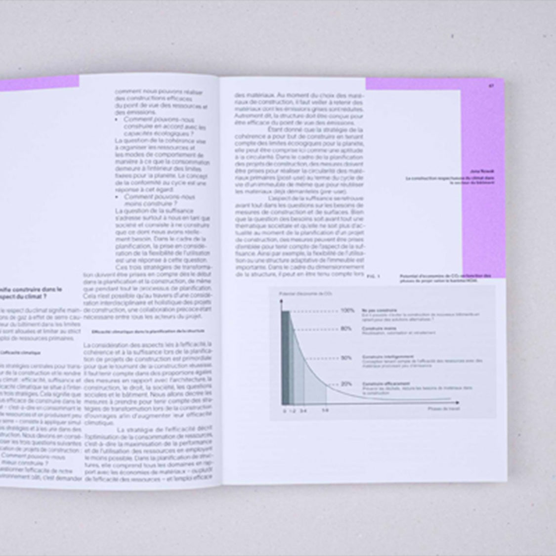 Construire l’avenir - une architecture préservante du climat et des ressources