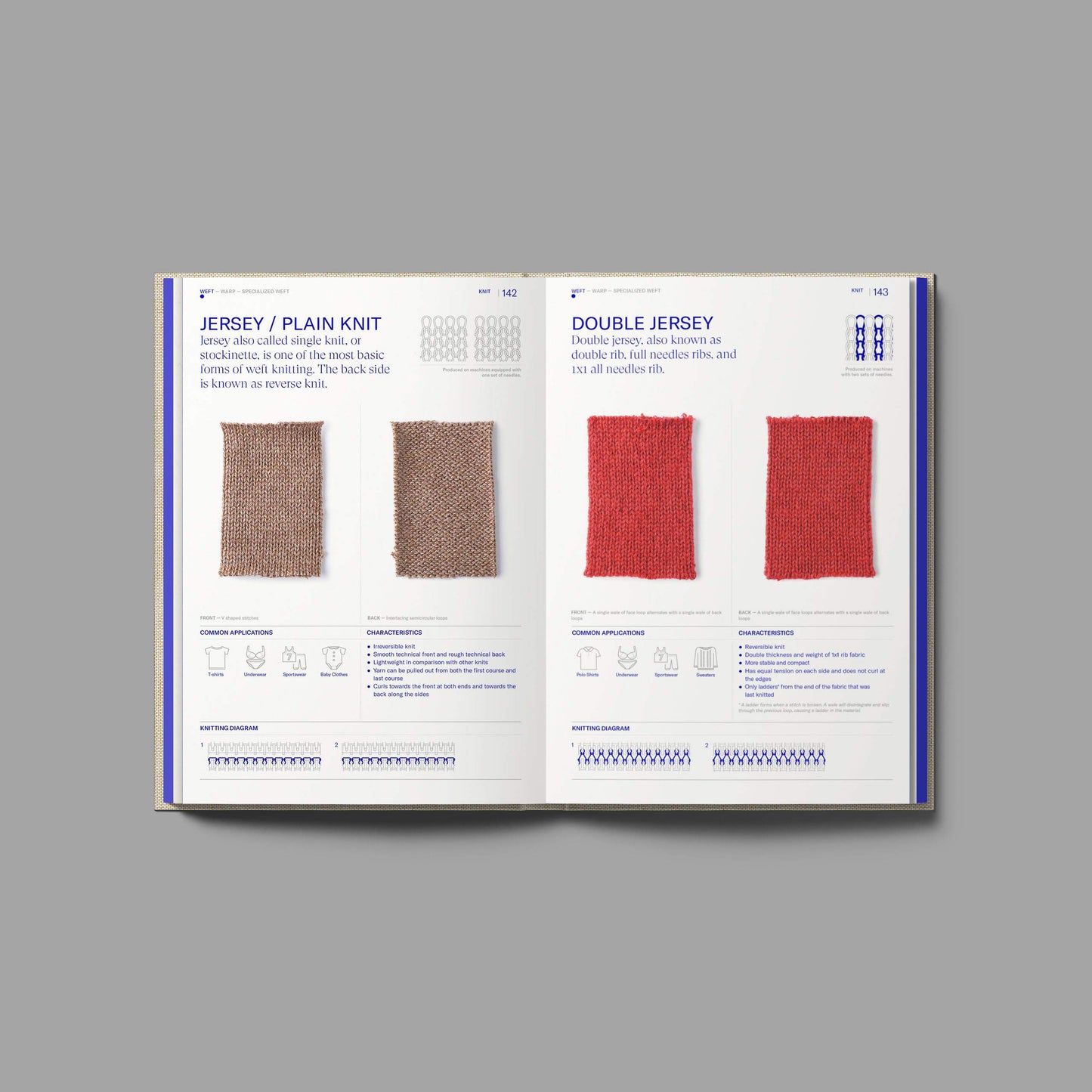 Textilepedia