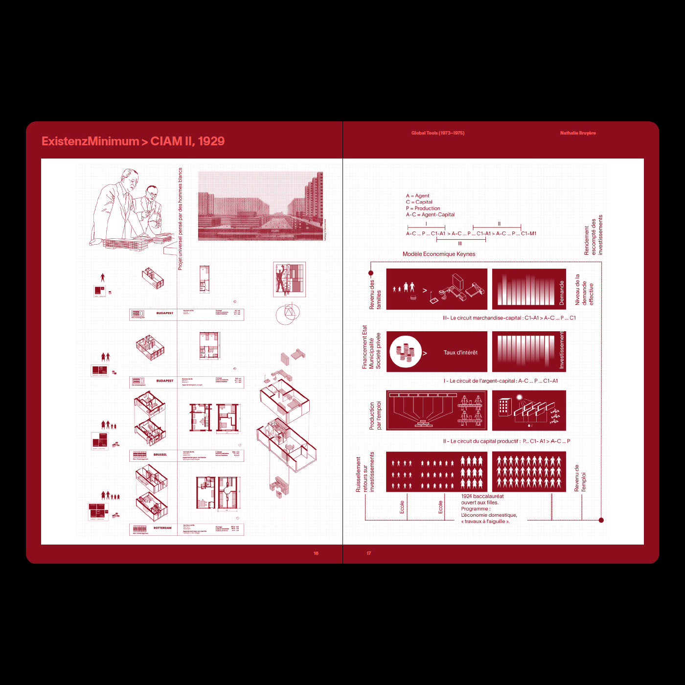Global Tools (1973-1975)