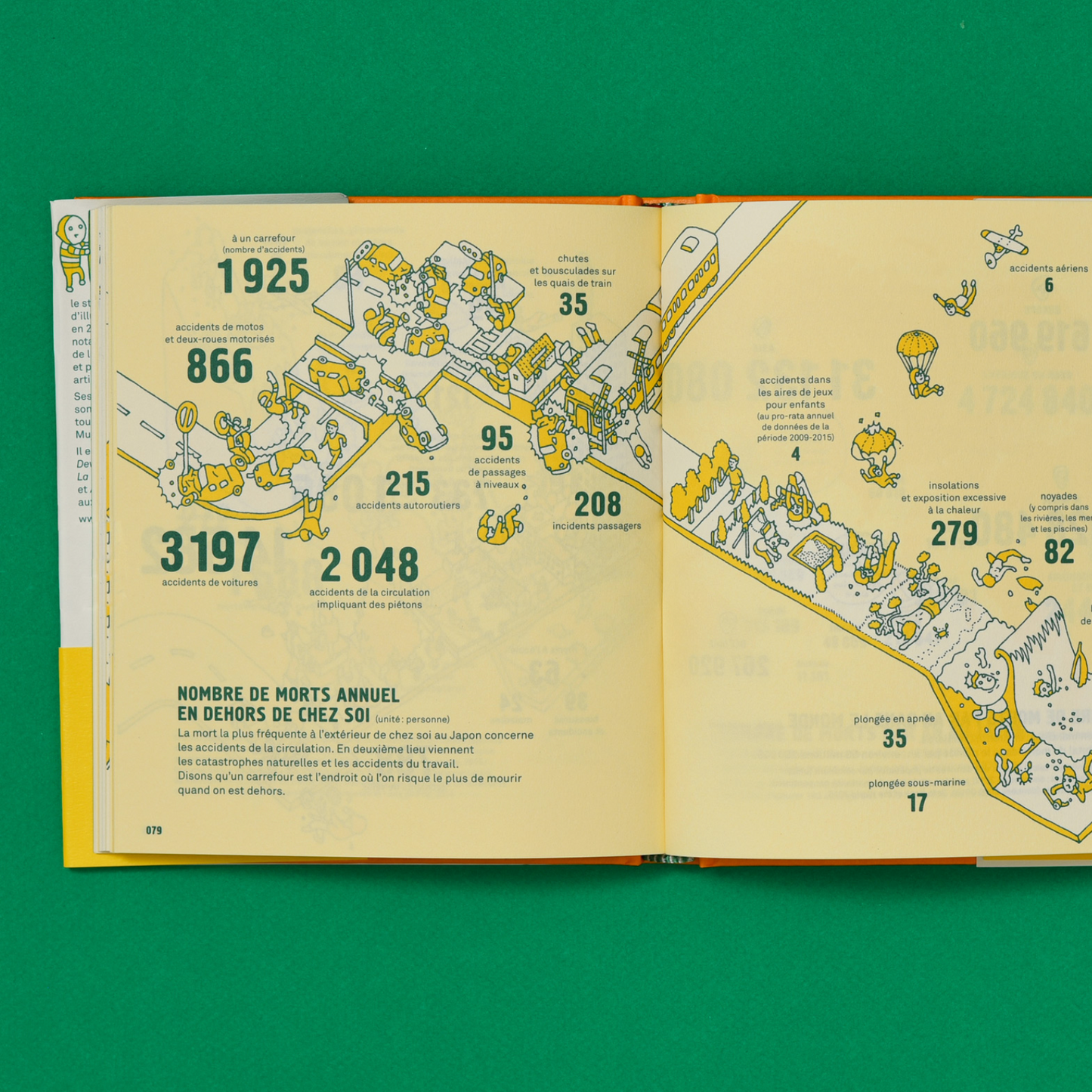 Le Catalogue de la mort