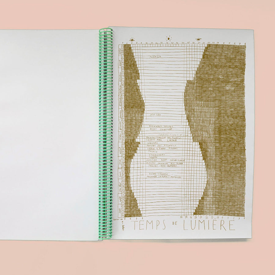 Déplier l'ordinaire, cartographies narratives de la goutte d'or, 2018-2020