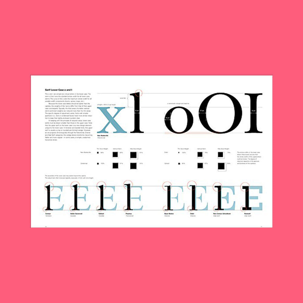 Designing Type (2nd Edition) /anglais