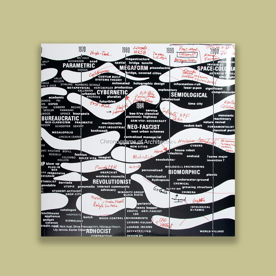 Chronograms of Architecture