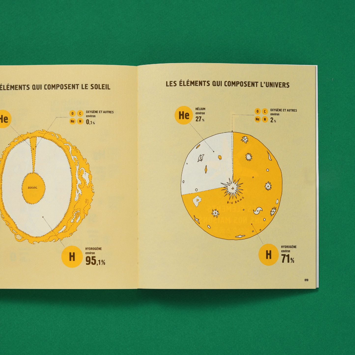 La Vie merveilleuse des éléments