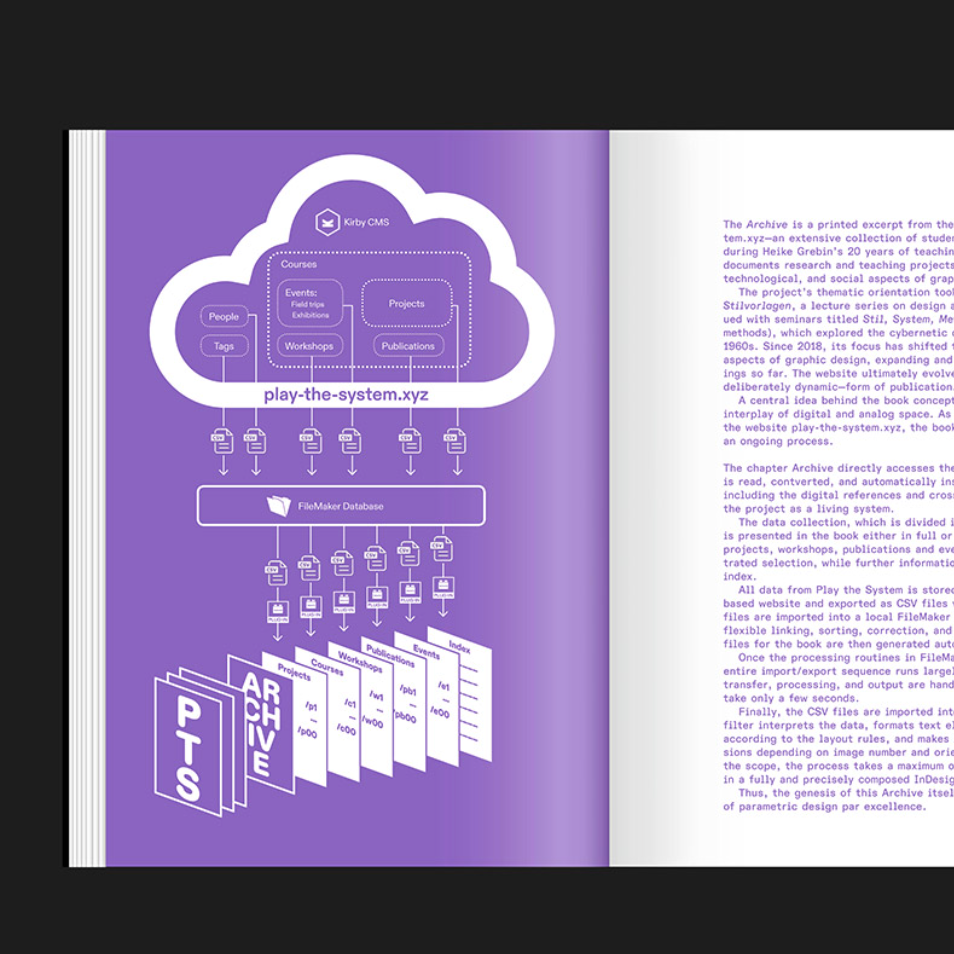 Play the System—Parametric Approaches in Graphic Design