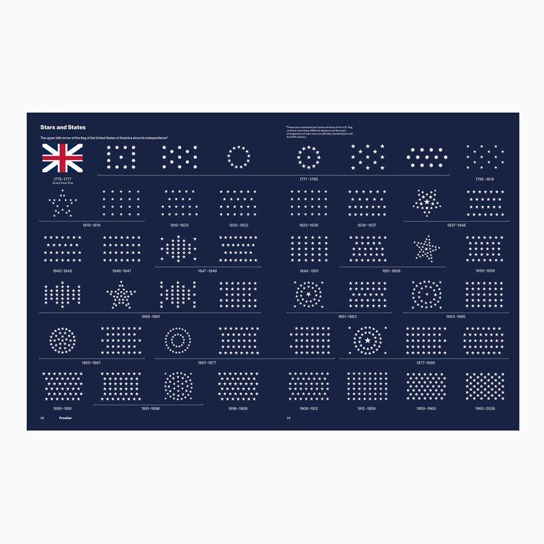 All About U.S 250 Years of the United States of America