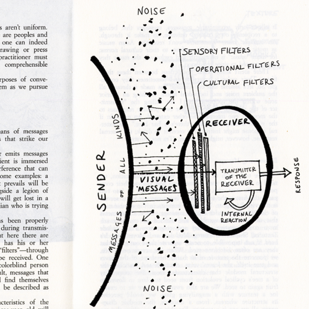 Bruno Munari Design and Visual Communication