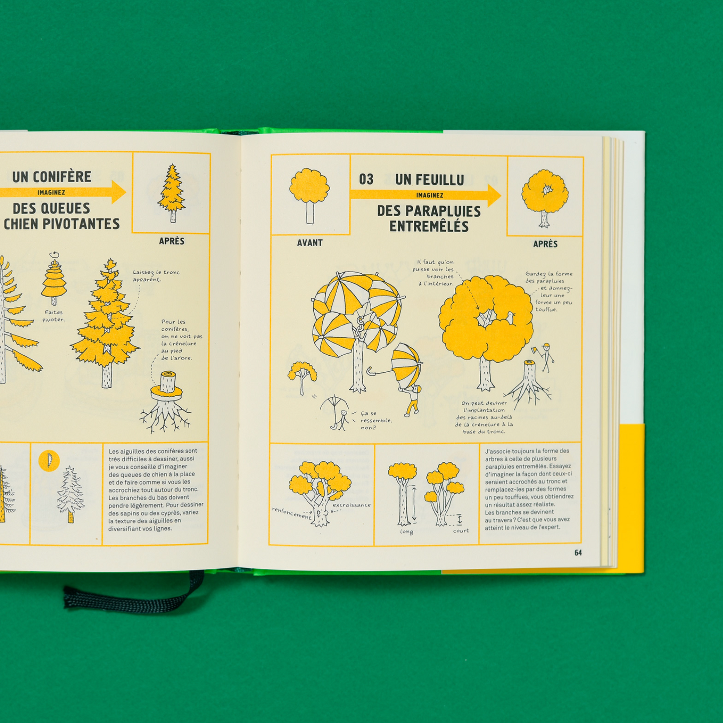 Devenir un expert du rakugaki