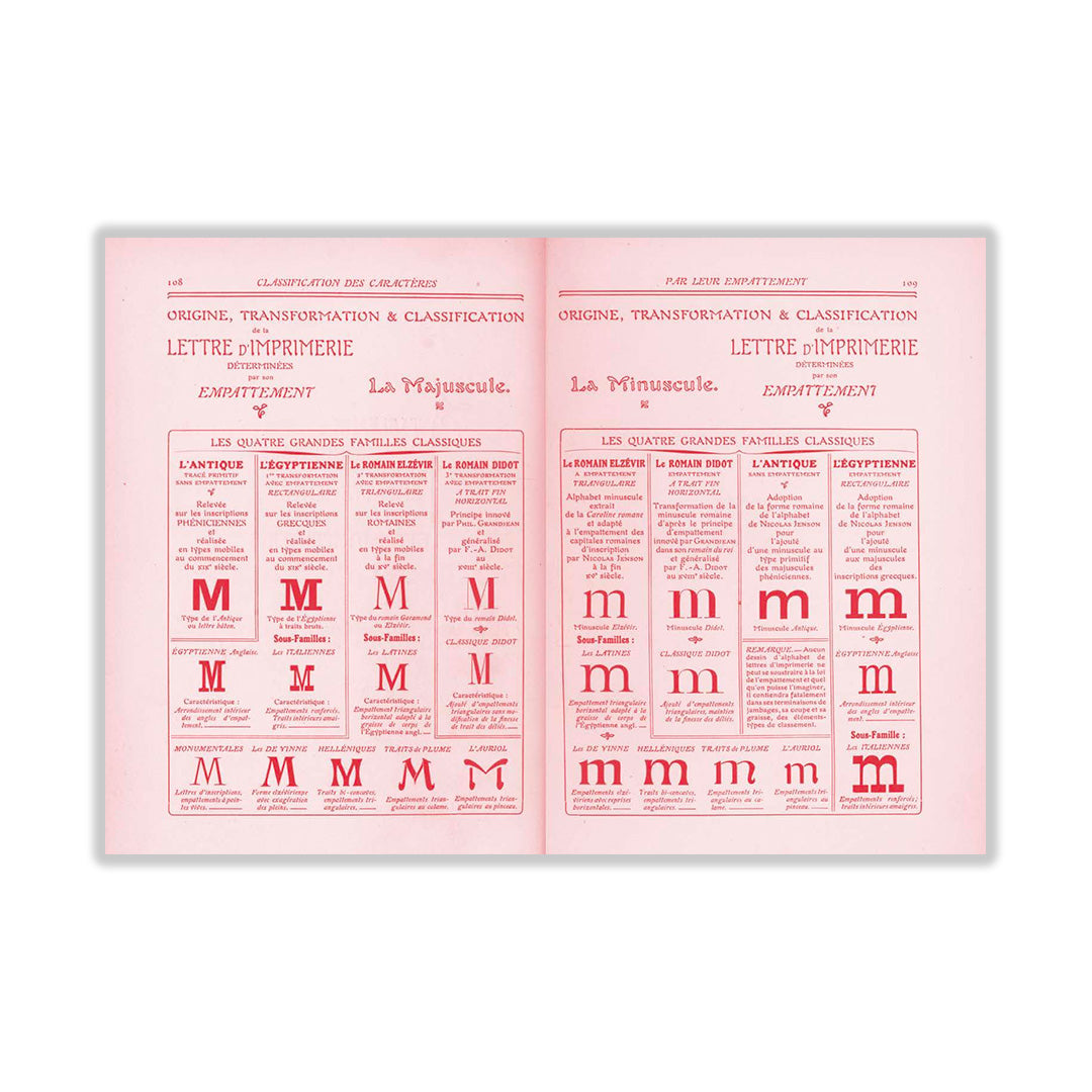 The quick classification guide for typography
